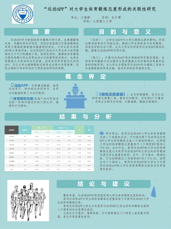 2017520642—王瑞婷—运动APP对大学生体育锻炼态度形成的关联性研究_01